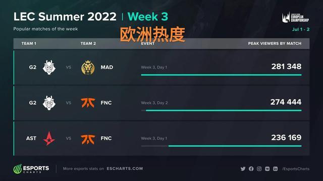 终结的三段 终结的三段