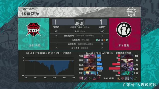 防守二次轮